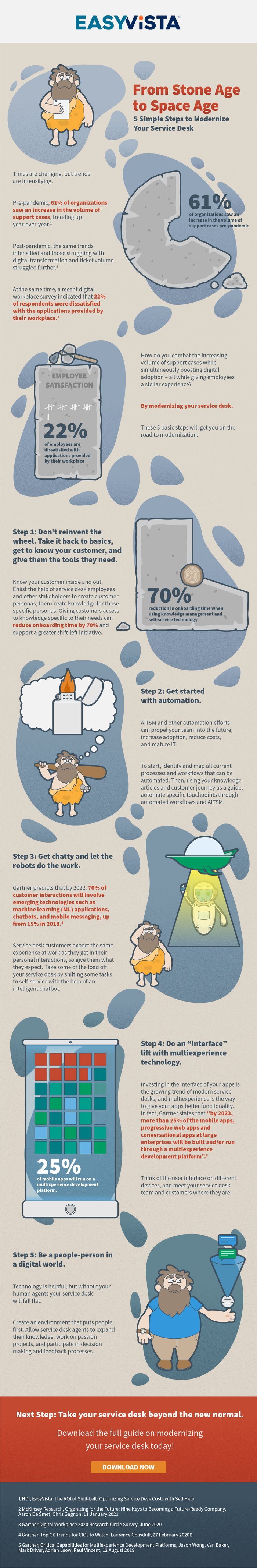 5 Essential Steps to Modernize Your Service Desk_Infographic