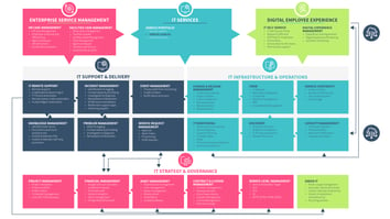 EasyVista-Solution-Capabilities-Map