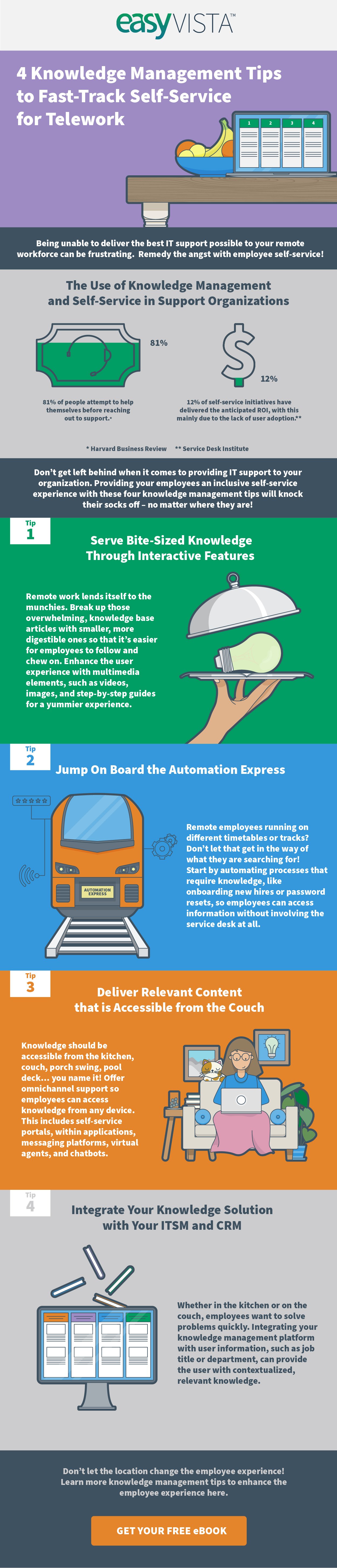 4 Knowledge Management Tips to Improve Self-Service for Telework