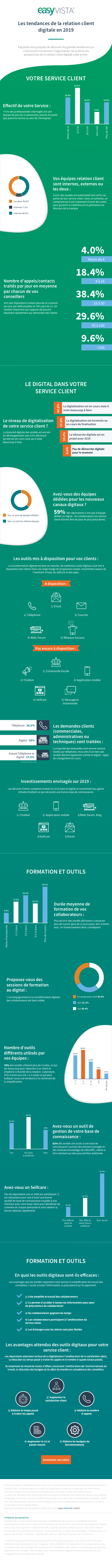 Knowesia-EV Infographic-WEB