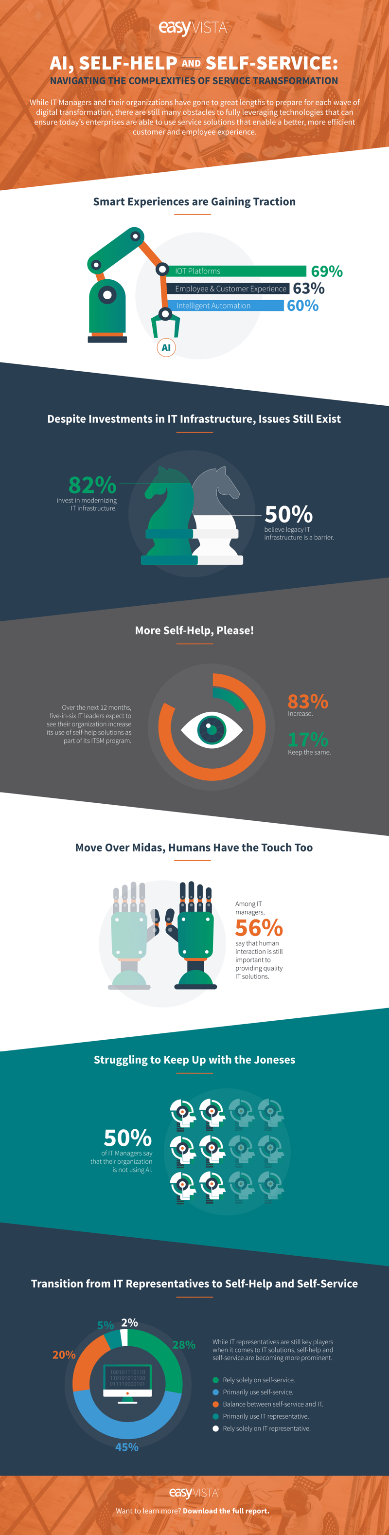 SH-SM Infographic