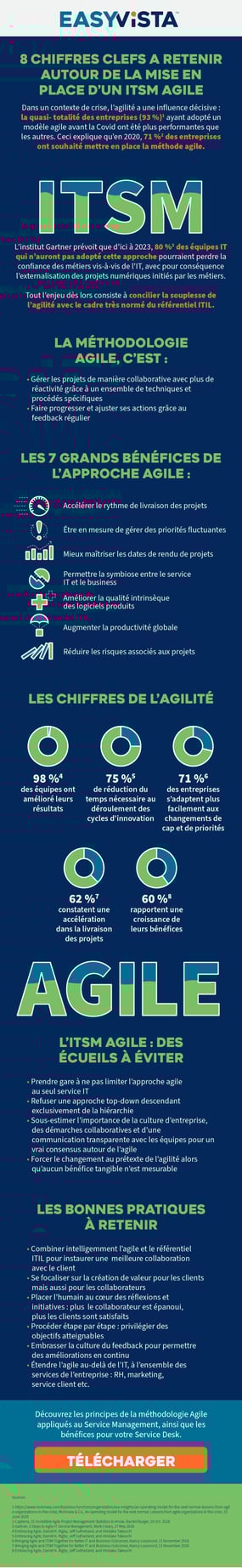 TheUltimateGuidetoAgile-Infographic_FR_2021-Update_CTA