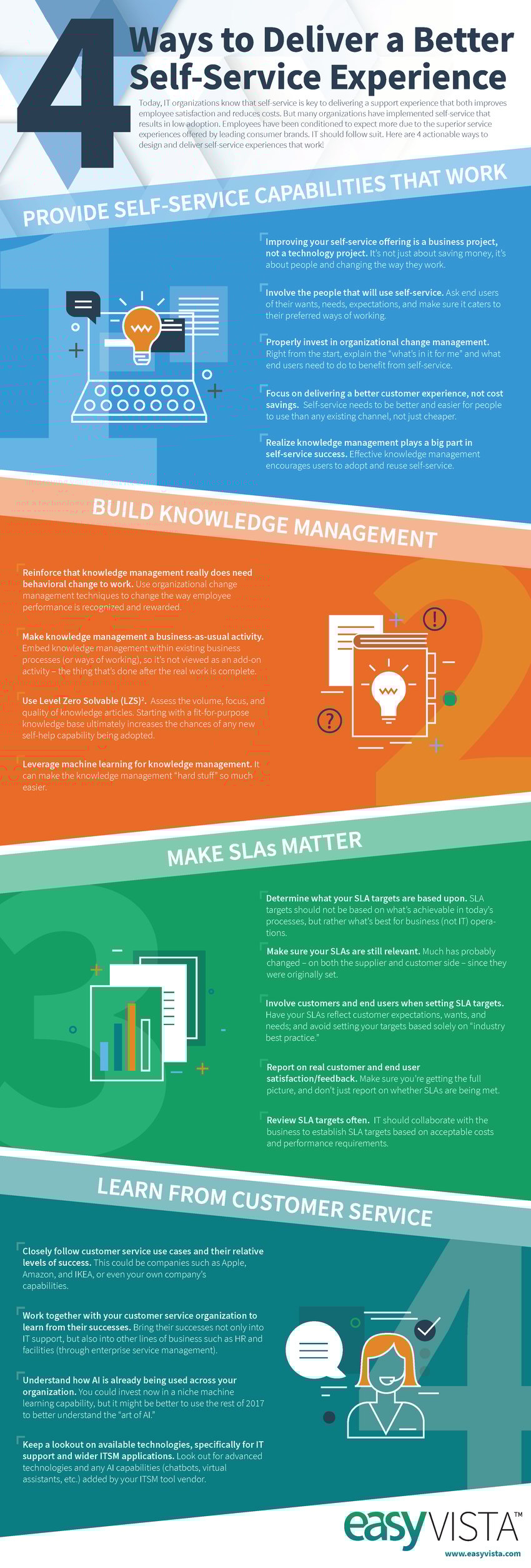 eGUIDE-4-Ways-to-Deliver-a-Better-Self-Service-Experience
